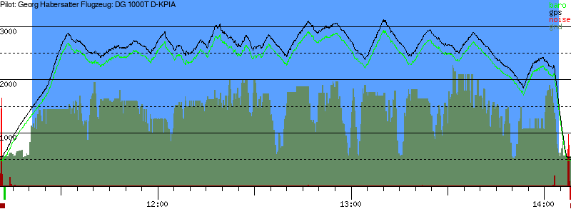 Barometer